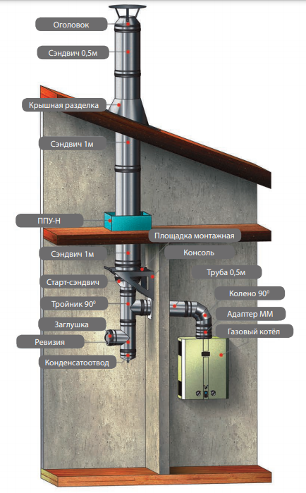 Купить Комплект коаксиальный Viessmann АНТИЛЁД LAS (AZ) DN60/100 с коленом 90 гр