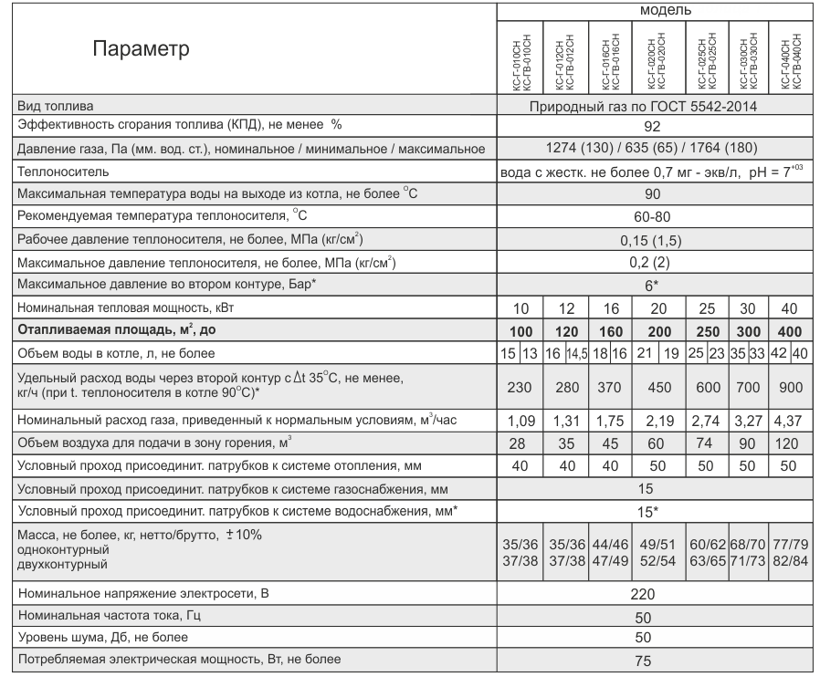 Характеристики газовых котлов. Котел газовый КС 3г технические характеристики. Котел отопительный КС-3г характеристики технические. Котёл газовый Житомир-турбо КС-гв-20. Газовый котел мощностью - 350 КВТ уровень шума.