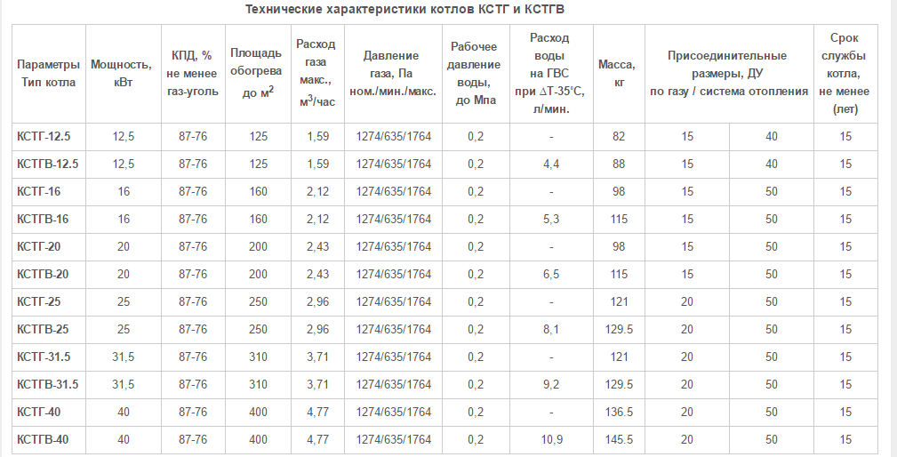 Котел кс 3 старого образца характеристики