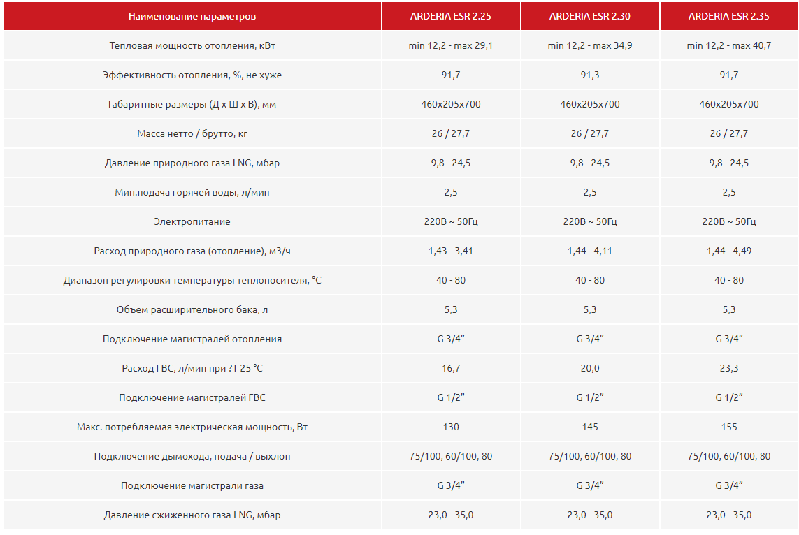 Сервисное меню котлов. Газовый котел Arderia ESR 2.13 Coaxial 16 КВТ двухконтурный. Газовый котел Arderia ESR 2.16 Coaxial 18.6 КВТ двухконтурный. Котел Ардерия 2.13 паспорт. Котёл Ардерия ESR 2.13 FFCD.