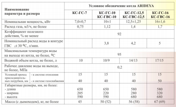 Котел кс 3 старого образца характеристики