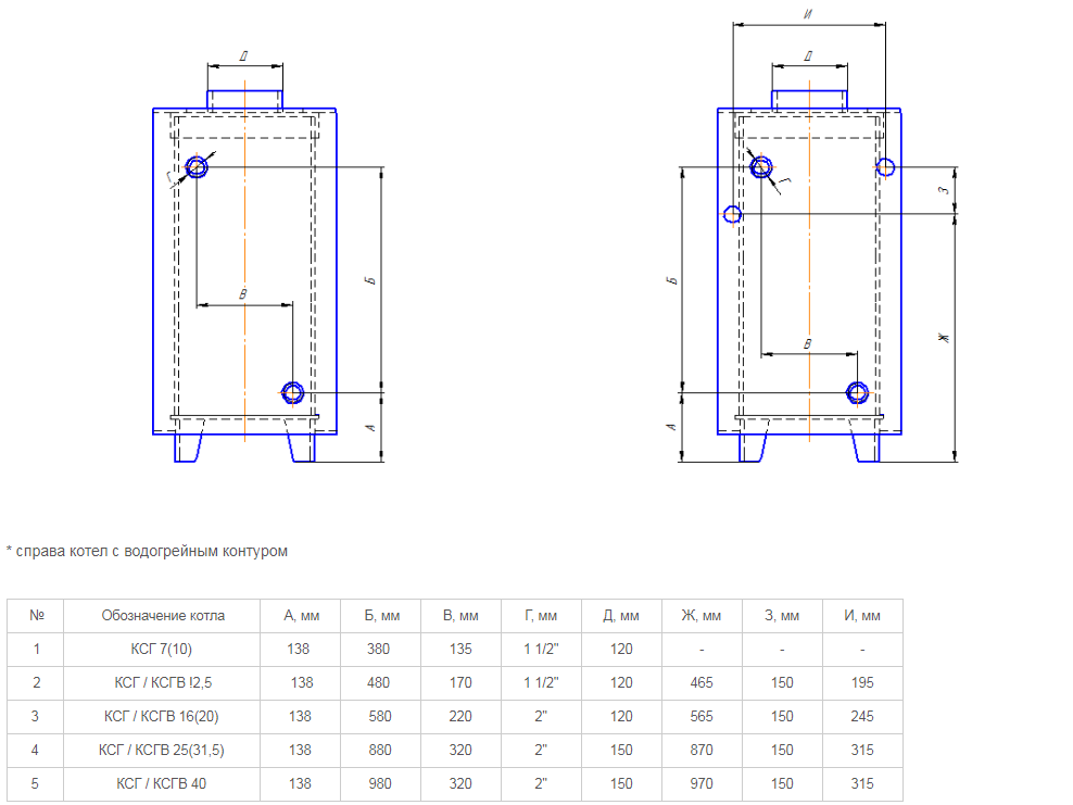 Маркировка котла. Чертёж газового котла КСГ 10s п. Газовые котлы 16 КВТ схема и Размеры. Котел Кебер КСГ-10. Устройство котла Мимакс.