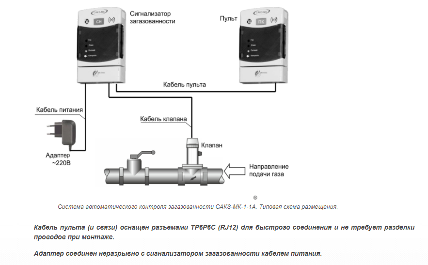 Схема подключения сакз мк бсу