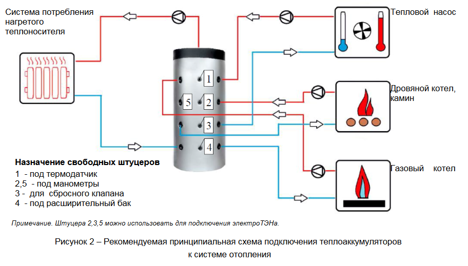 Схема теплового аккумулятора