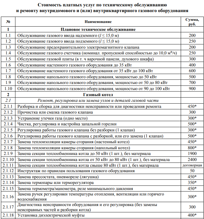 Расценки подключения газа