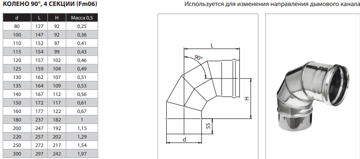 Трубы Для Дымохода 135 Мм Купить