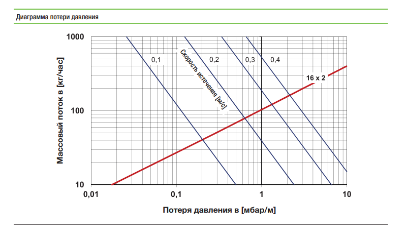 Труба для теплого пола x net pe rt 5 kermi